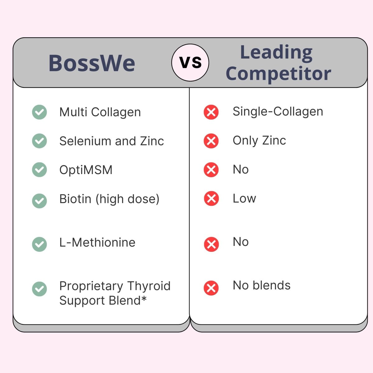 HAIR, SKIN & NAILS ADVANCED - BossWe