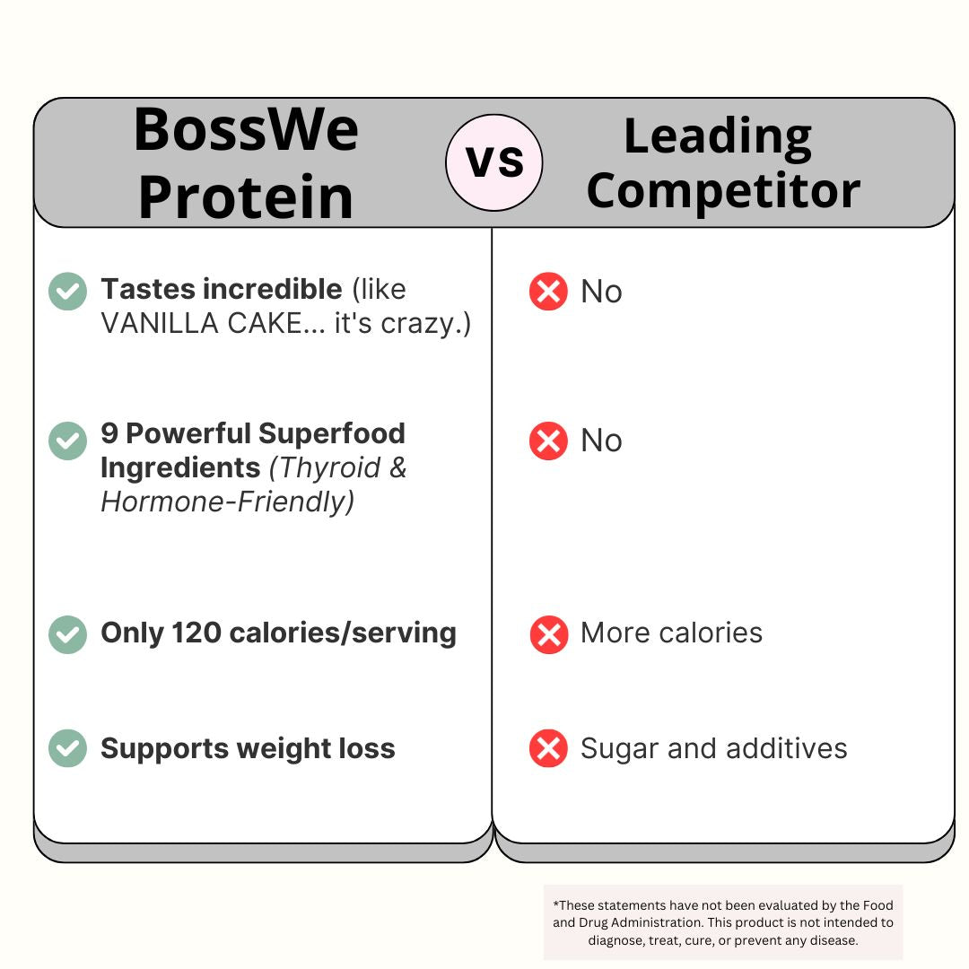 BossWe PROTEIN - BossWe