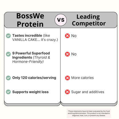 BossWe PROTEIN - BossWe