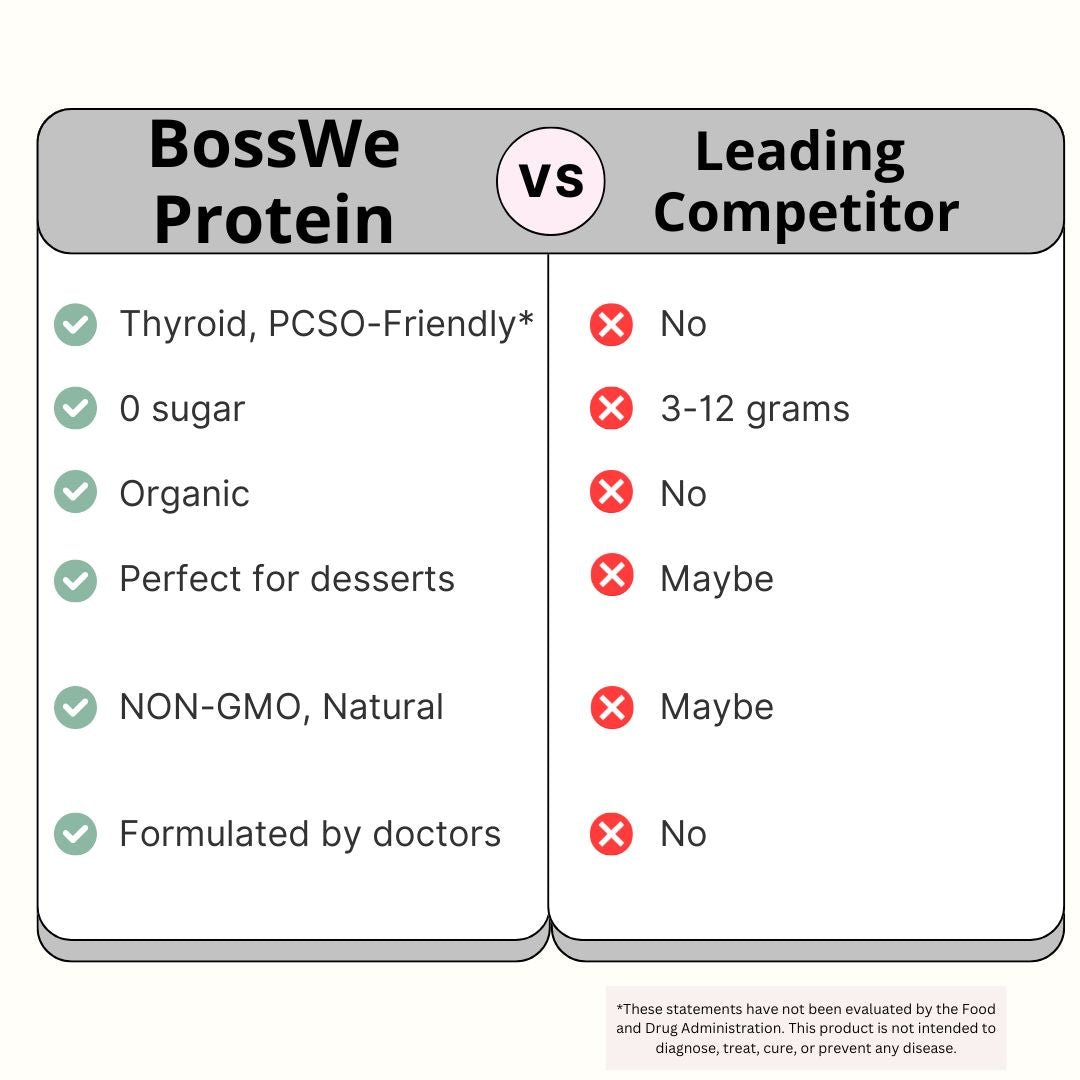 BossWe PROTEIN - BossWe